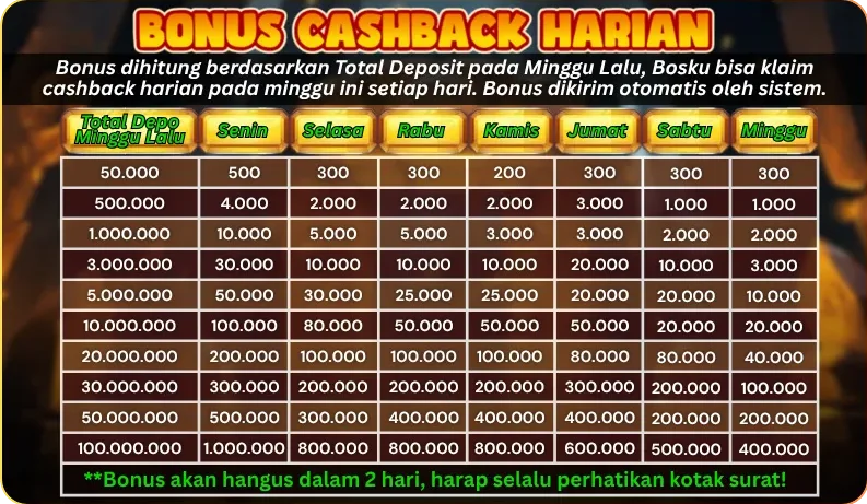 BONUS CASHBACK HARIAN